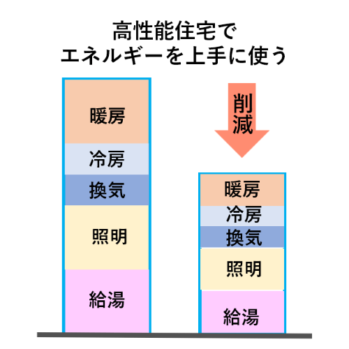 断熱性能５