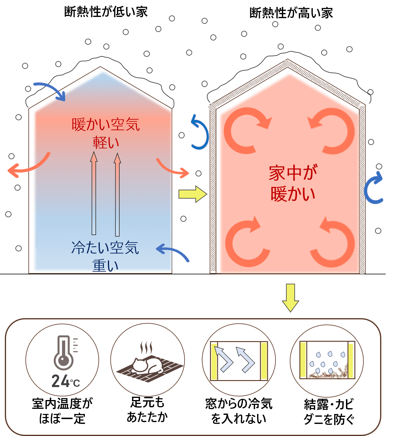 電気代削減