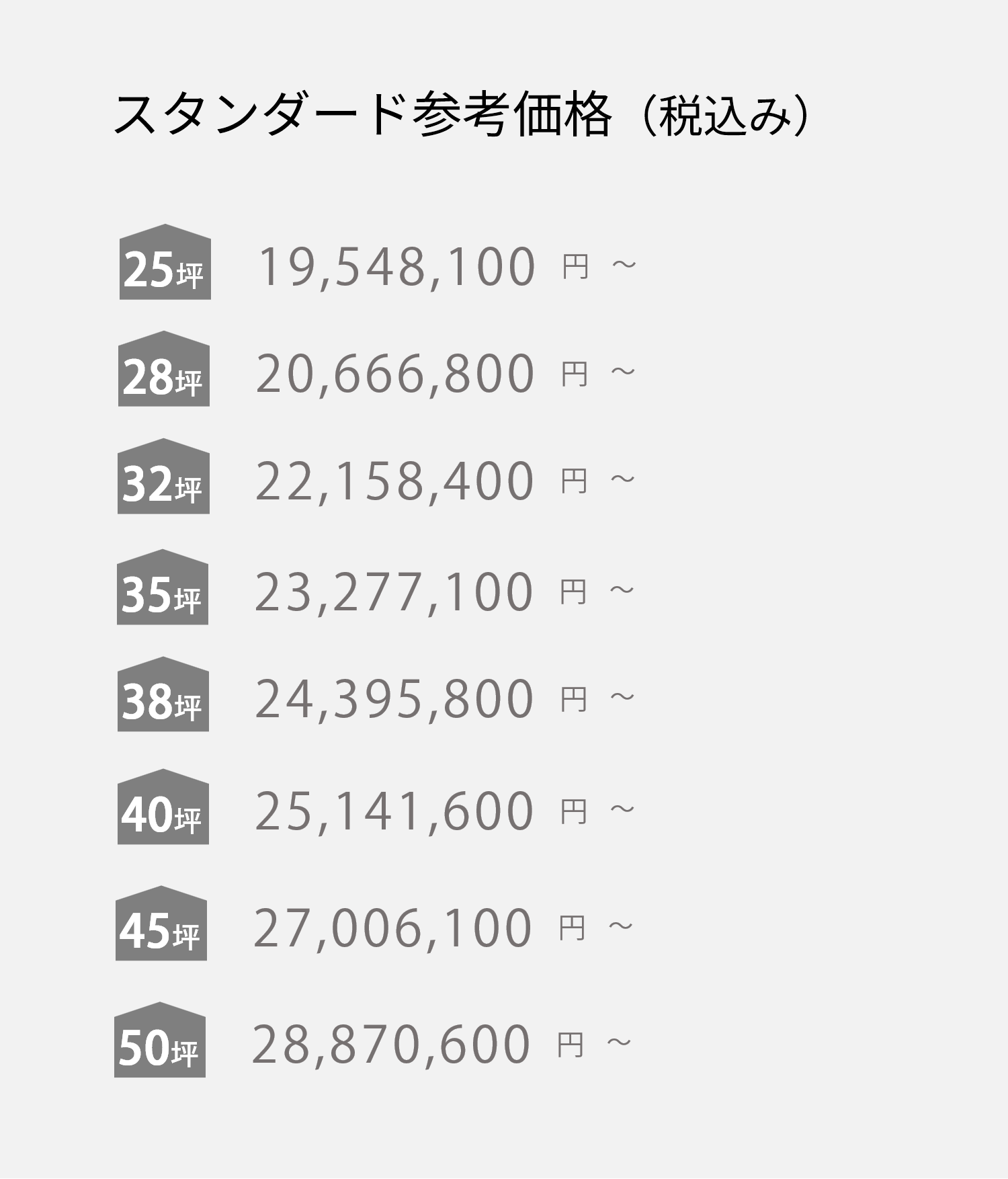 価格