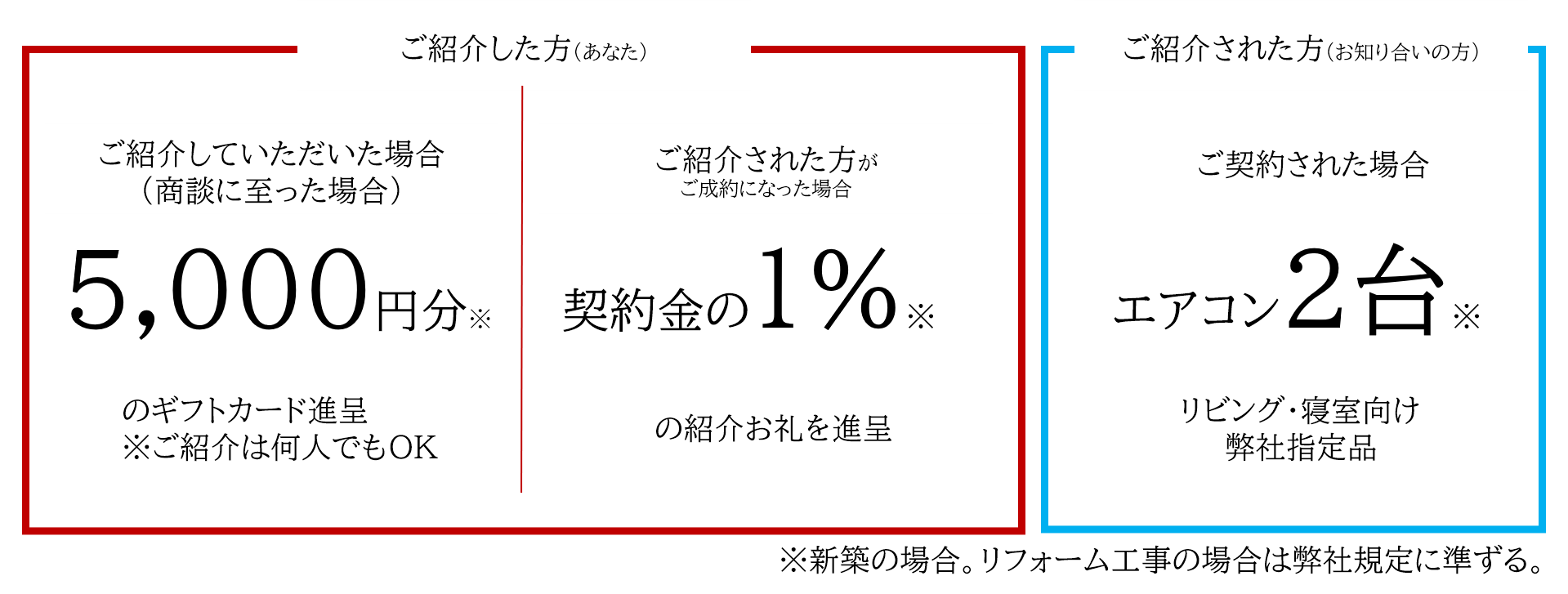 新潟市　工務店　新潟　リフォーム　新築